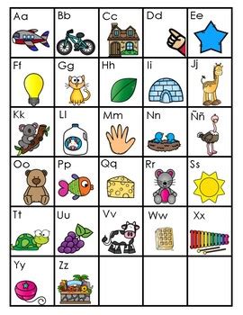 Spanish Alphabet Chart by Bilingual Printable Resources | TpT