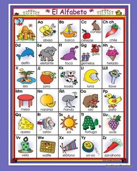 Spanish Alphabet Charts by Doodles and Kreations | TpT
