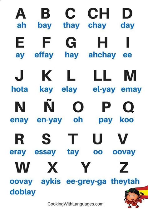 Spanish Alphabet Cheat Sheet #spanishalphabet | Spanish ...