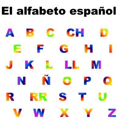 Spanish Alphabet   El alfabeto español   Lawless Spanish