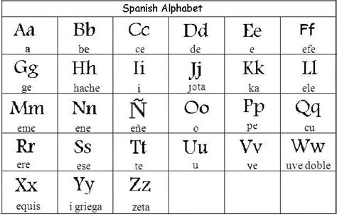 Spanish Alphabet | Know It All