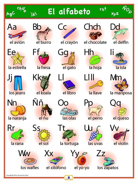 Spanish Alphabet Poster | Spanish alphabet, Spanish ...