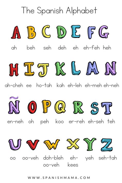 Spanish Alphabet Pronounciation   Bilingual Kidspot