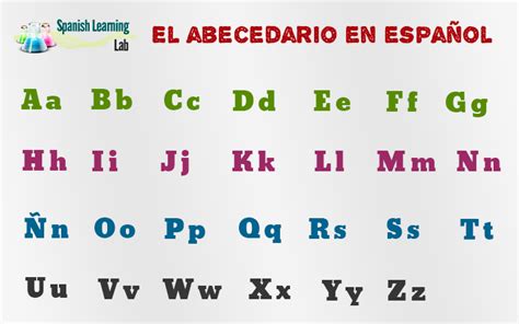 Spanish Alphabet: Pronunciation and Examples ...