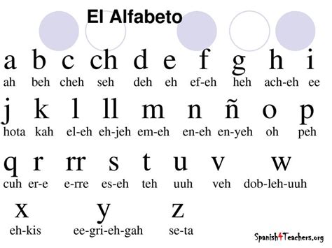 Spanish alphabet | Spanish | Pinterest | Spanish, Language ...