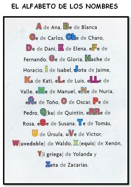 Spanish alphabet used in names in Spanish. #Spanish ...