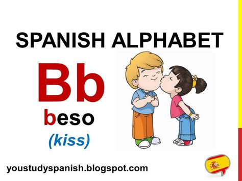 Spanish Lesson 1   SPANISH ALPHABET pronunciation for kids ...