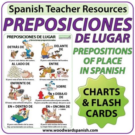 Spanish Prepositions of Place – Charts / Flash Cards ...