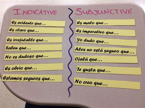 Spanish Present Subjunctive Sentence Slips | Subjunctive ...