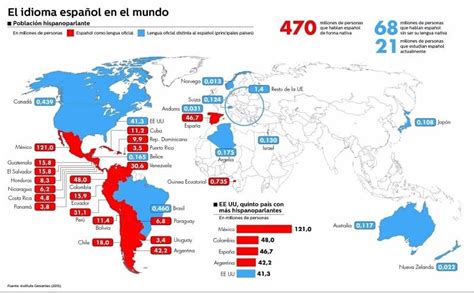 Spanish Speaking Population in the World | Hispanic Countries