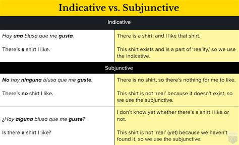Spanish Subjunctive, Part 1: What Is It? A Detailed ...