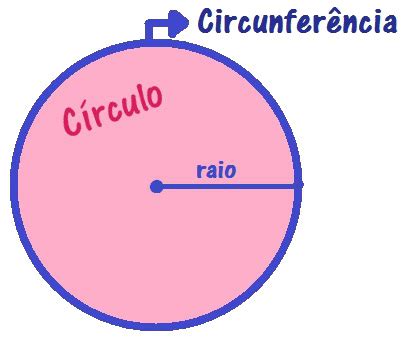 Spanish translation: circunferencia 圓周