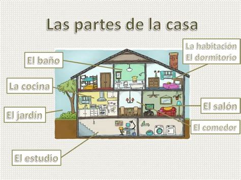 Spanish vocabulary for rooms in the house. Partes de la casa. Se puede ...