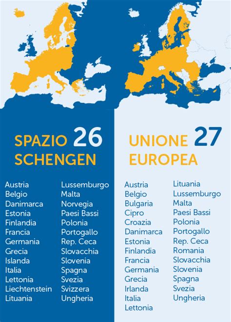 Spazio Schengen: è necessario un visto? | InterMundial