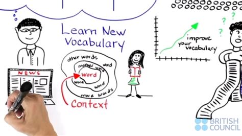 Speaking: Lexis & vocabulary | British Council