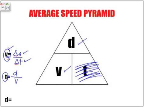 Speed Acceleration Equations   YouTube
