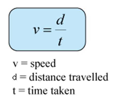 Speed and Velocity | SPM Physics Form 4/Form 5 Revision Notes