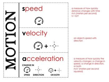 Speed, Velocity and Acceleration   Foldable Notes and Card ...