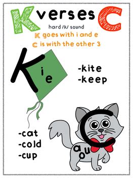 Spelling Rules  K vs. C; 1 1 1 Rule; Sammy Loves Fried ...