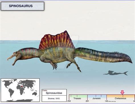 Spinosaurus | Animales de la prehistoria, Animales prehistóricos ...