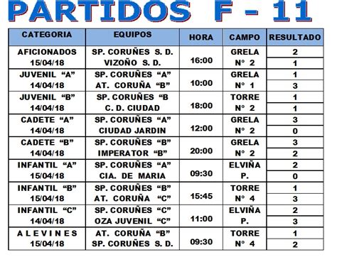 SPORTING CORUÑES S.D.: Resultados de Fútbol 11 y Fútbol 8 de la jornada ...