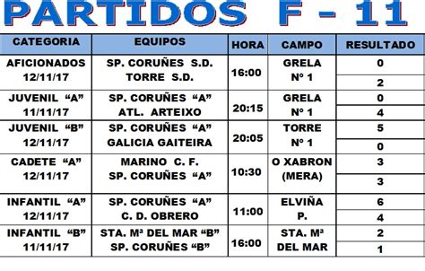 SPORTING CORUÑES S.D.: Resultados de Fútbol 11 y Fútbol 8 de la jornada ...