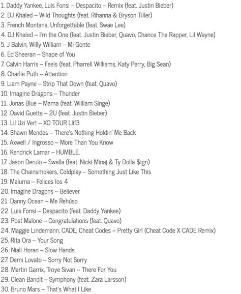 Spotify revela la lista de las canciones más escuchadas ...