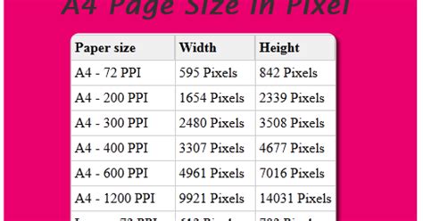 Standard A4 Paper Size in Pixels ~ Vijay Lathiya