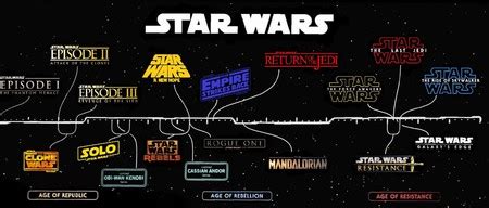 Star Wars : en qué orden conviene ver todas las películas ...