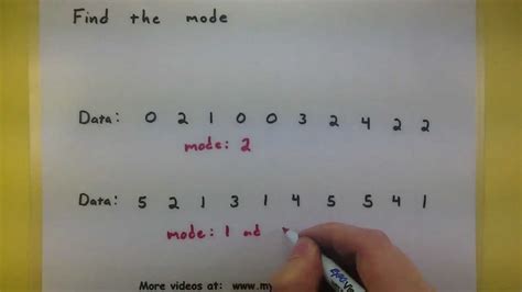 Statistics Find the mode for a set of data YouTube