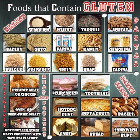 Stay Away From These Gluten Happy Foods. | Foods with ...