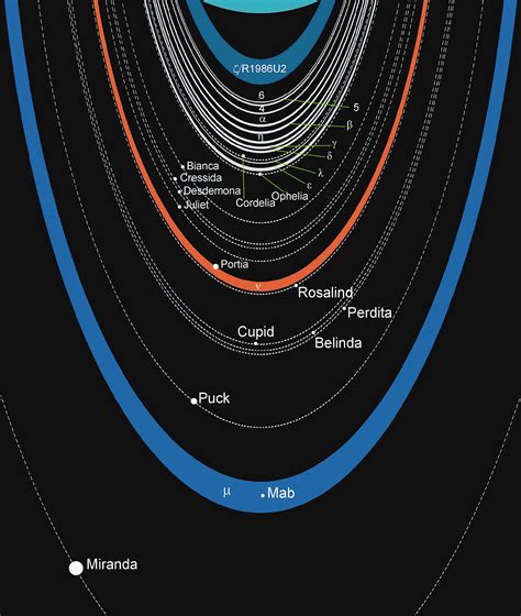 Steckbrief: Uranus – der rollende Planet   Spektrum der Wissenschaft