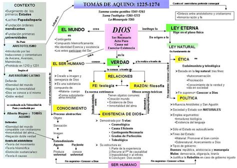 Sto. Tomás de Aquino  1225 1274  | filoserna