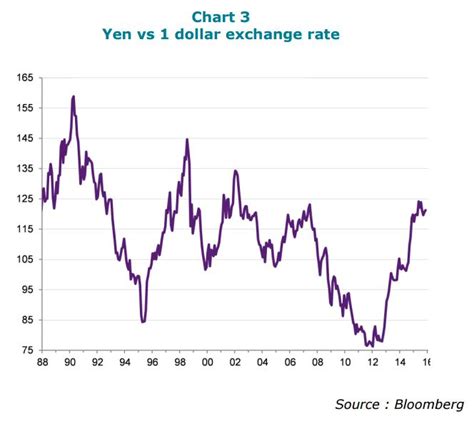 Strategy   Bank of Japan: stupor or fear?