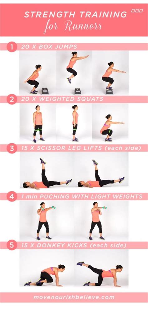 Strength Training for Runners   Move Nourish Believe by ...