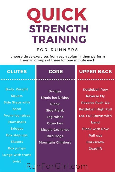 Strength training for runners | Strength training for ...