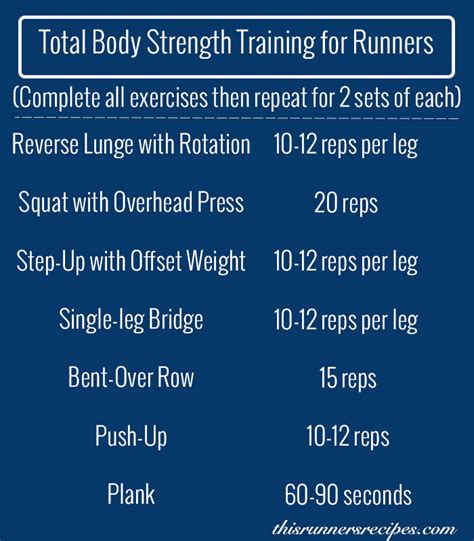 Strength Training for Runners Workout