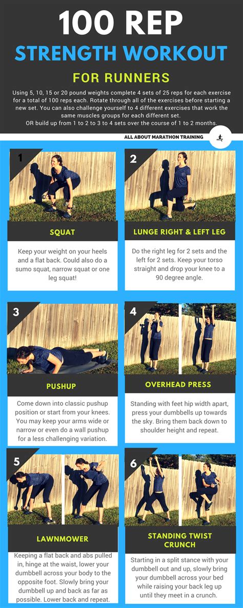 Strength Training for Runners Workout: The 100 Rep Workout