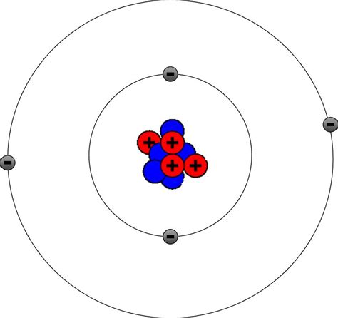 Sub Atomic Particles   Chemwiki