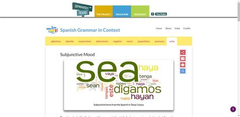 Subjunctive Mood | Spanish grammar, Grammar, Learning spanish