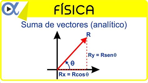 Suma de vectores por el método analítico  componentes ...