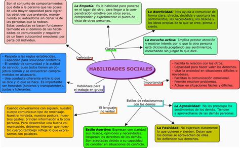 SUPERA PSICOLOGÍA CLÍNICA Y DE LA SALUD : LAS HABILIDADES ...