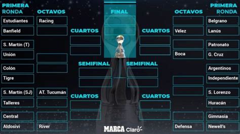 Superliga Argentina: Copa de la Superliga 2019: fixture ...