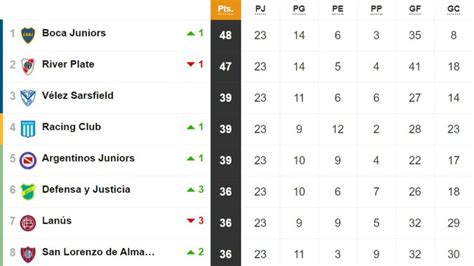 Superliga: tabla de posiciones y promedios de la última fecha   AS ...
