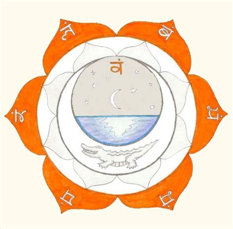 Svadhisthana Segundo chakra | información sobre yoga ...