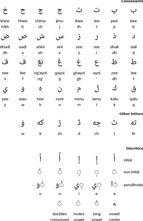 Swahili alphabet, pronunciation and language