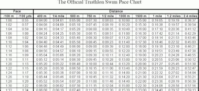 Swim: Swim Pace Calculator