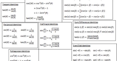 Symbolab Blog: High School Math Solutions – Trigonometry ...