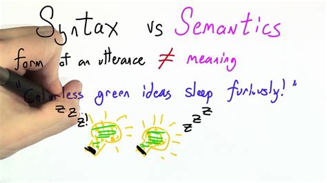Syntax Vs Semantics   Programming Languages   YouTube