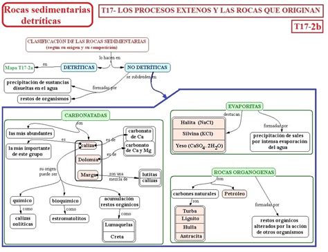 T17  Los procesos externos y las rocas que originan   B·I ...